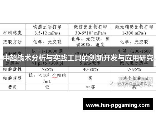 中超战术分析与实践工具的创新开发与应用研究 中超战术分析与实践工具的创新开发与应用研究