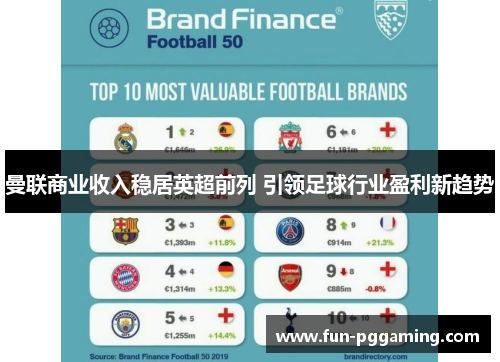 曼联商业收入稳居英超前列 引领足球行业盈利新趋势