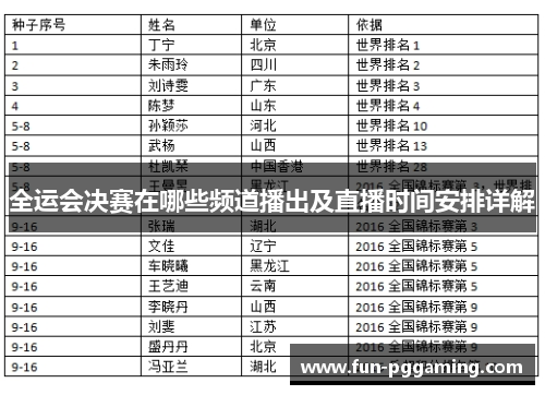 全运会决赛在哪些频道播出及直播时间安排详解