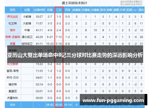亚历山大复出单场命中8记三分球对比赛走势的深远影响分析