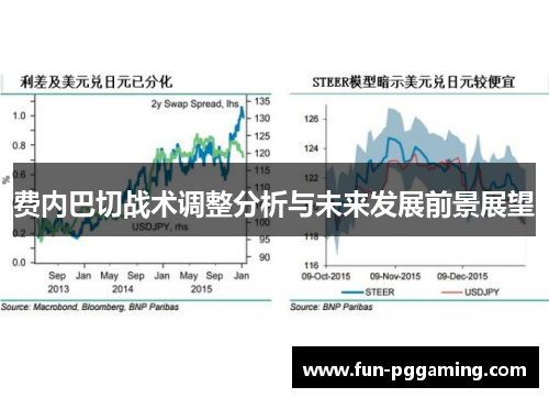 费内巴切战术调整分析与未来发展前景展望 费内巴切战术调整分析与未来发展前景展望