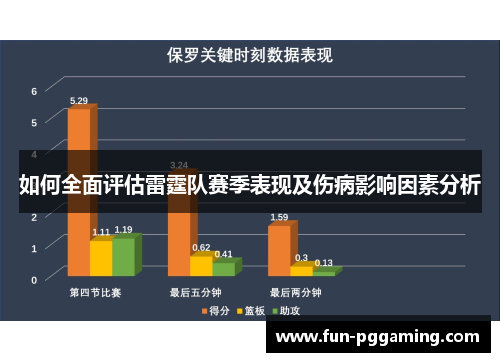 如何全面评估雷霆队赛季表现及伤病影响因素分析