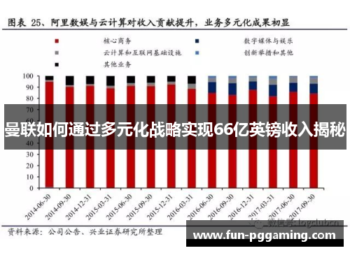 曼联如何通过多元化战略实现66亿英镑收入揭秘 曼联如何通过多元化战略实现66亿英镑收入揭秘