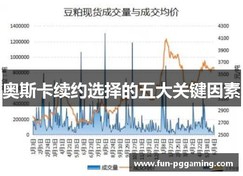 奥斯卡续约选择的五大关键因素 奥斯卡续约选择的五大关键因素