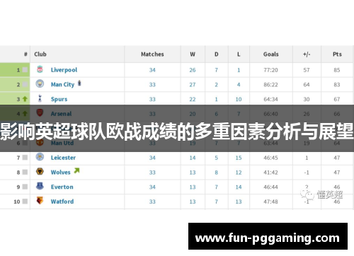 影响英超球队欧战成绩的多重因素分析与展望