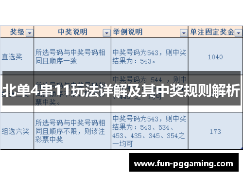 北单4串11玩法详解及其中奖规则解析