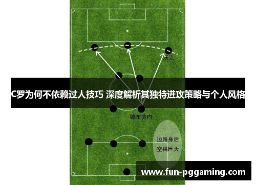 C罗为何不依赖过人技巧 深度解析其独特进攻策略与个人风格 C罗为何不依赖过人技巧 深度解析其独特进攻策略与个人风格