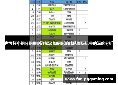 世界杯小组分组原则详解及如何影响球队晋级机会的深度分析 世界杯小组分组原则详解及如何影响球队晋级机会的深度分析