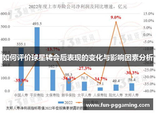 如何评价球星转会后表现的变化与影响因素分析 如何评价球星转会后表现的变化与影响因素分析