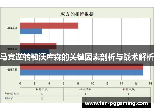 马竞逆转勒沃库森的关键因素剖析与战术解析