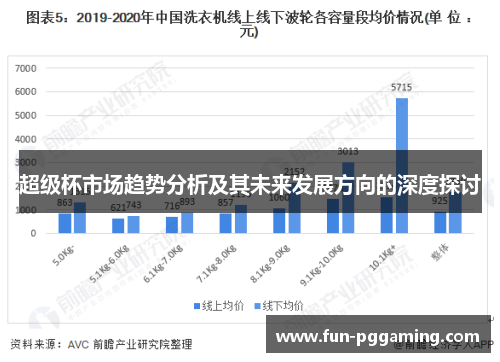 超级杯市场趋势分析及其未来发展方向的深度探讨 超级杯市场趋势分析及其未来发展方向的深度探讨