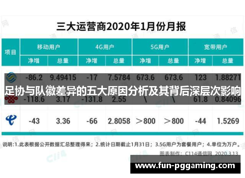 足协与队徽差异的五大原因分析及其背后深层次影响